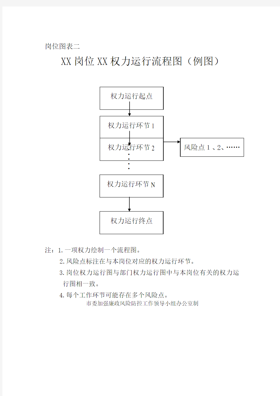 (教研主任)岗位廉政风险排查套表Word版