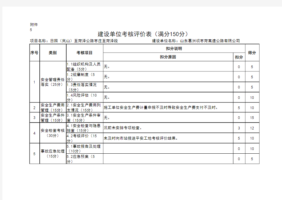 建设单位考核评价表