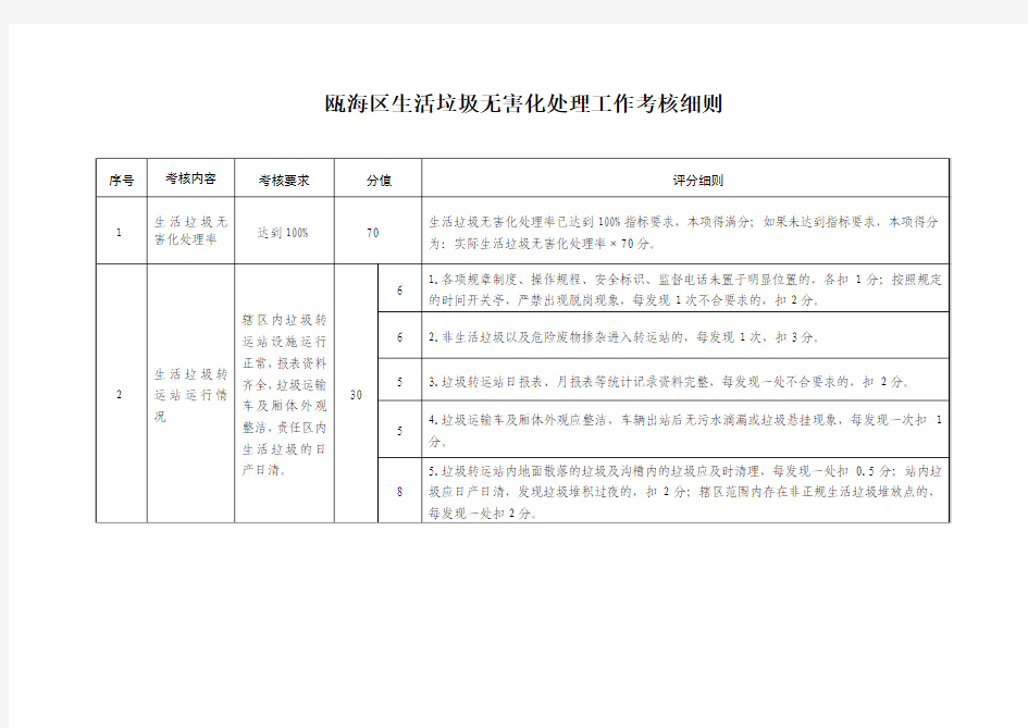 生活垃圾无害化处理工作考核细则