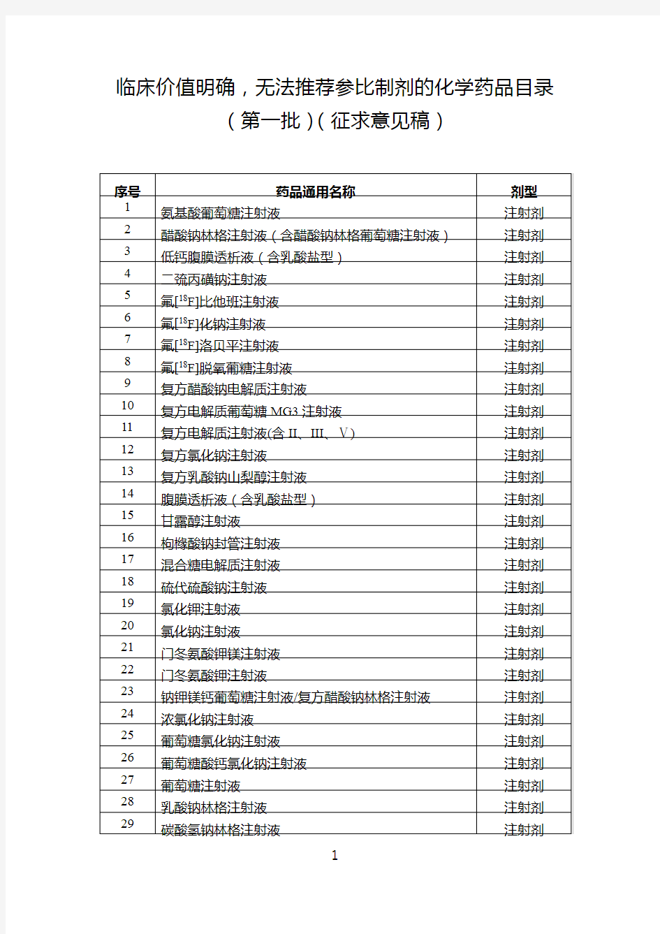 临床价值明确,无法推荐参比制剂的化学药品目录(第一批)(征求意见稿)