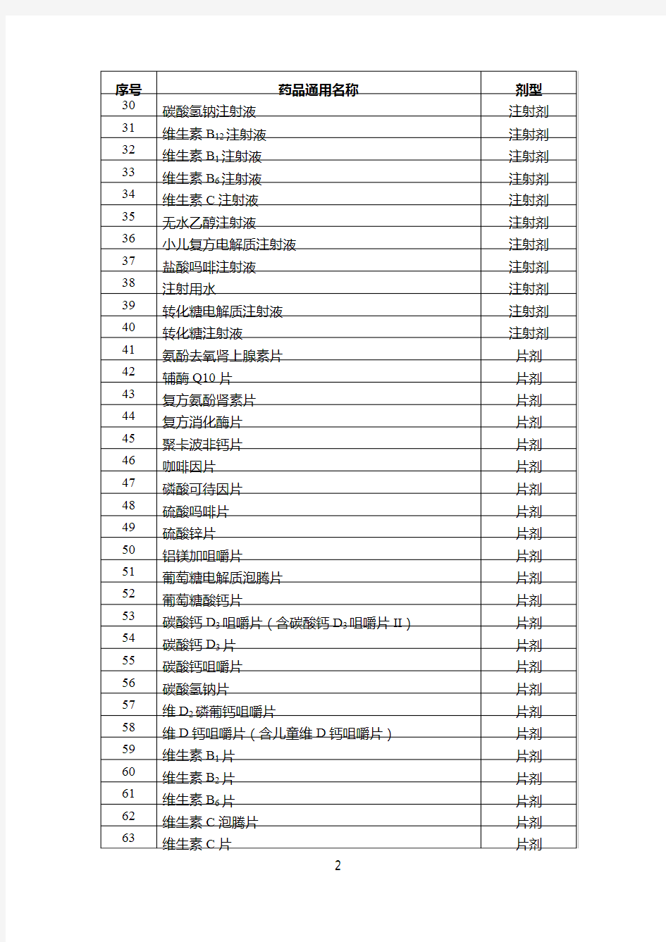 临床价值明确,无法推荐参比制剂的化学药品目录(第一批)(征求意见稿)