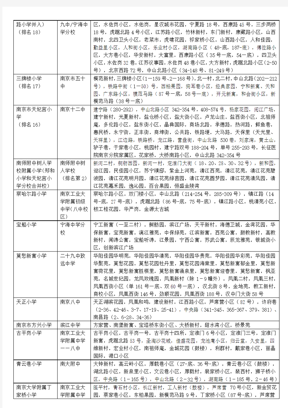 南京市小学中学划分区及其排名