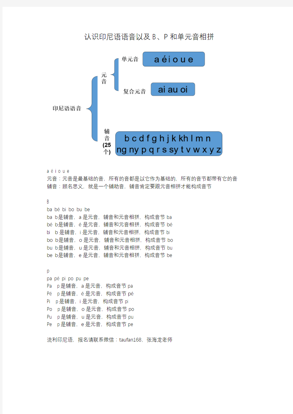 认识印尼语语音以及B、P和单元音相拼(1)