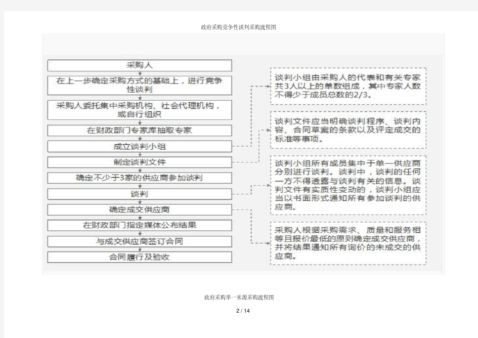 采购公开招标采购流程图