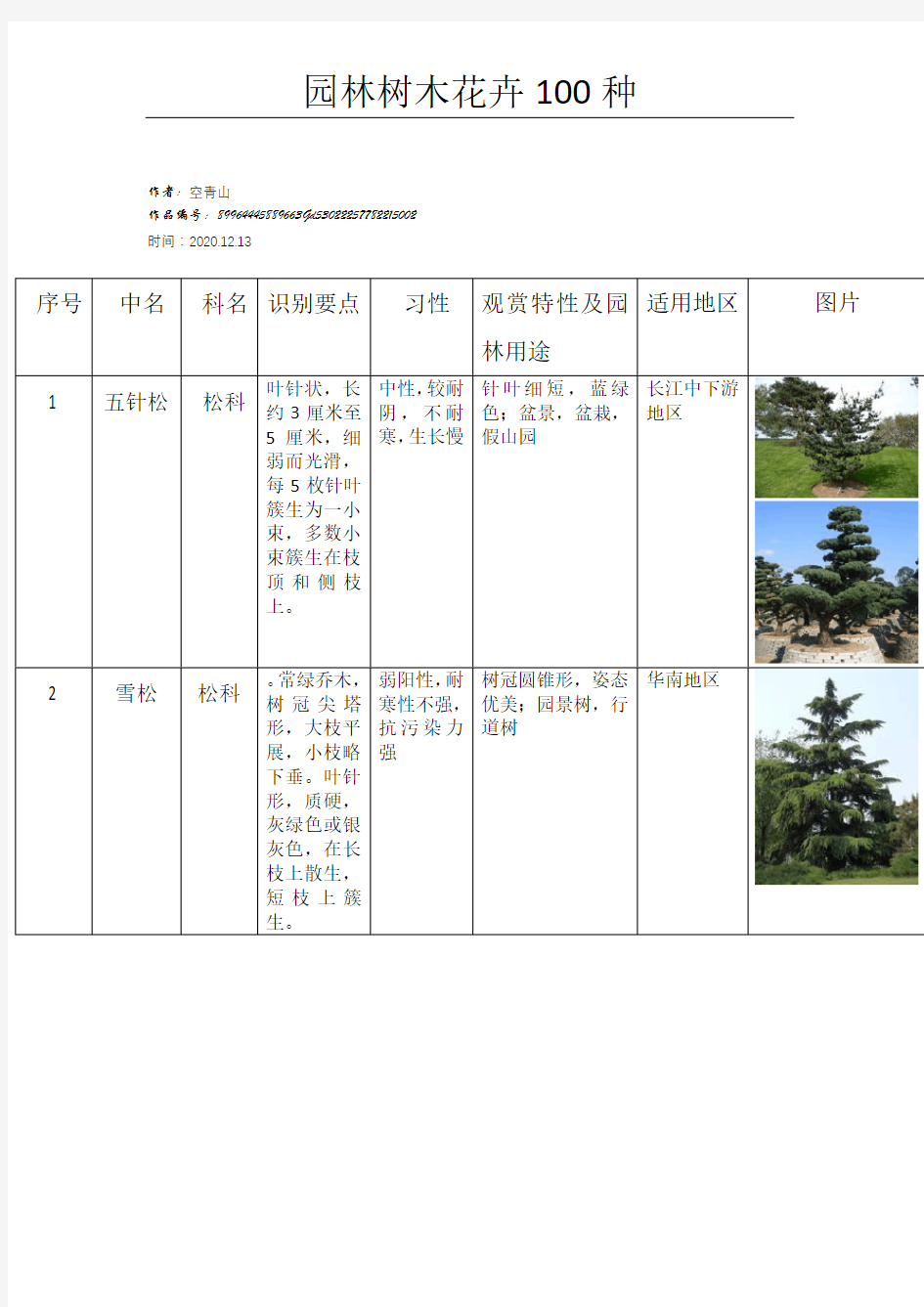 2020年园林树木种类表