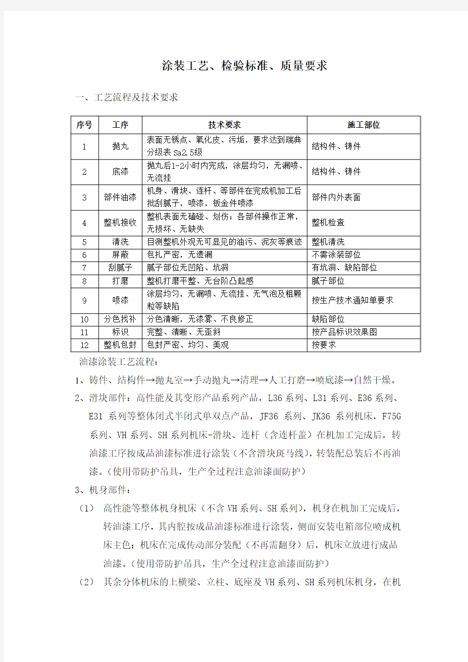 整机涂装工艺规程及检验标准