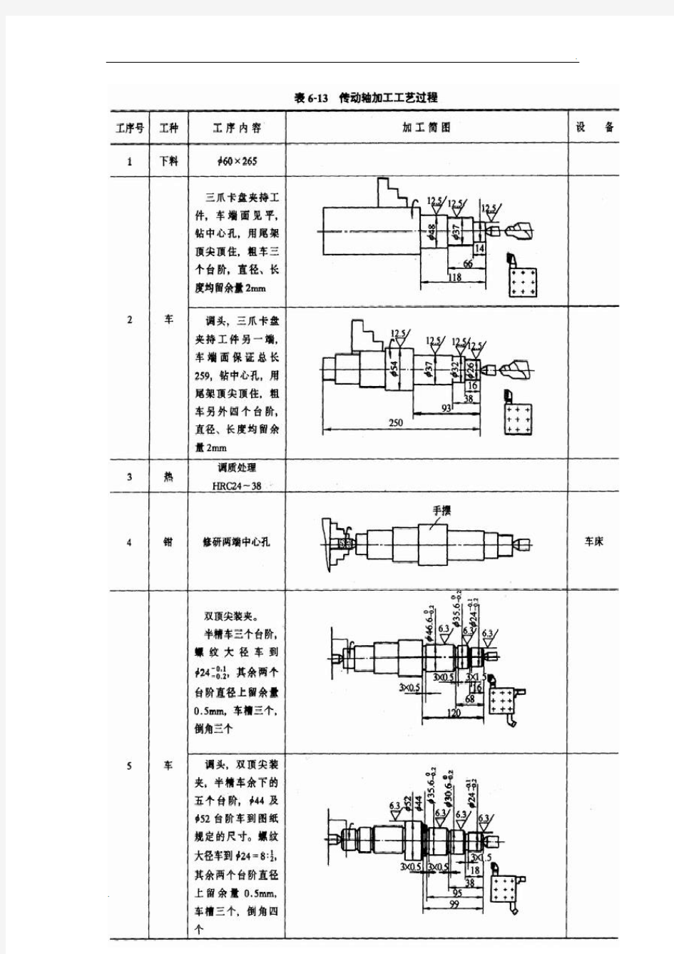 典型轴类零件加工工艺分析