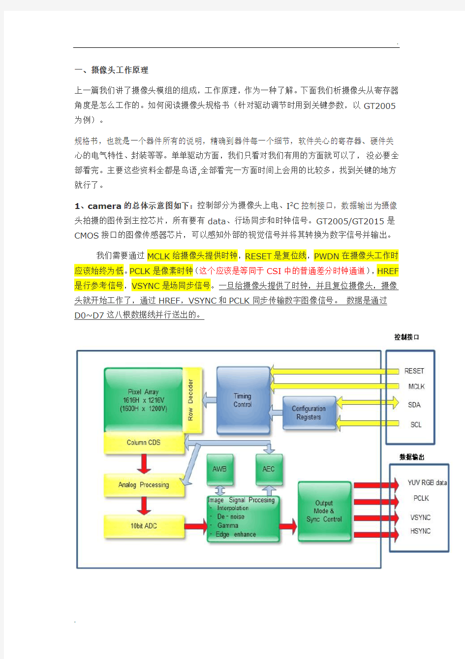 摄像头工作原理(驱动详细)