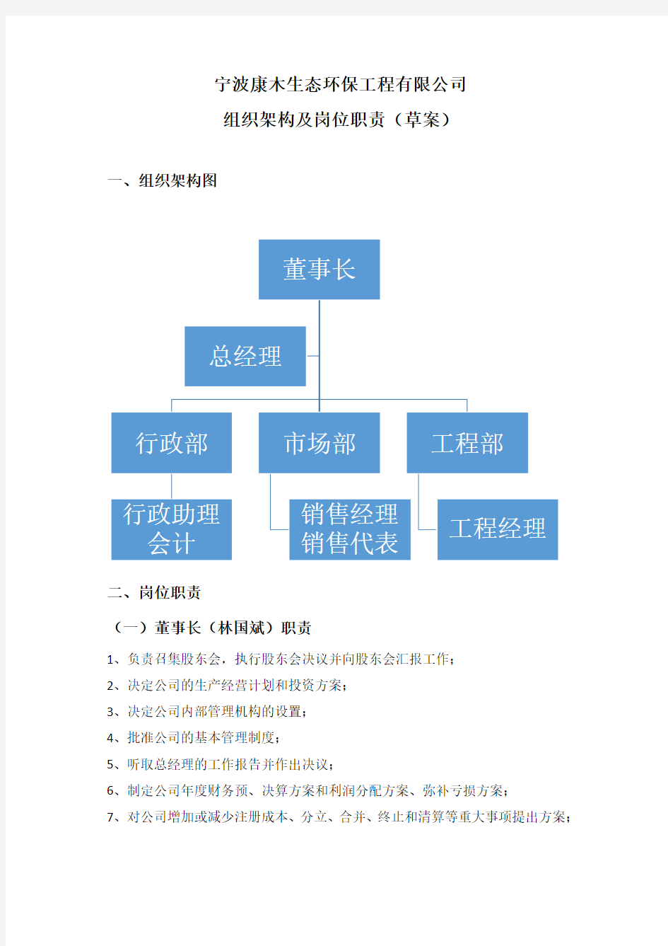 组织架构图及岗位职责