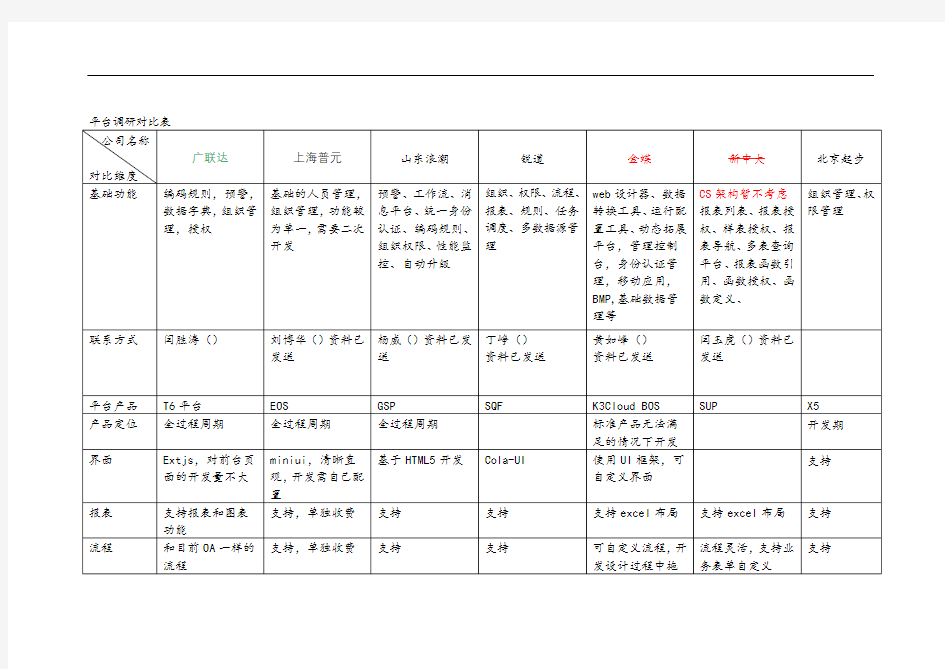 平台调研选型汇报