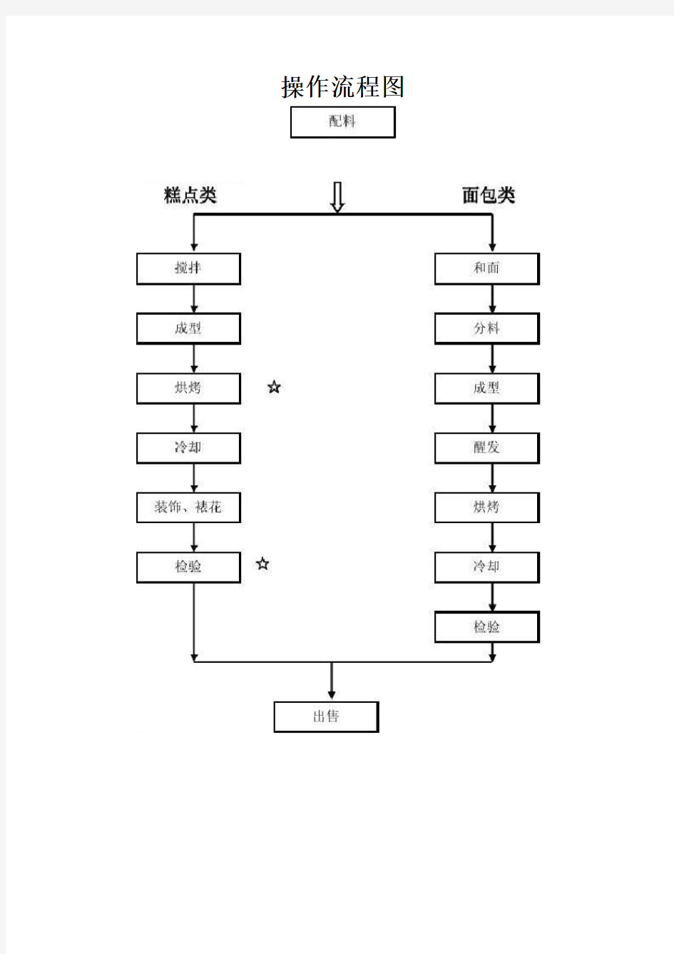 厨房平面图