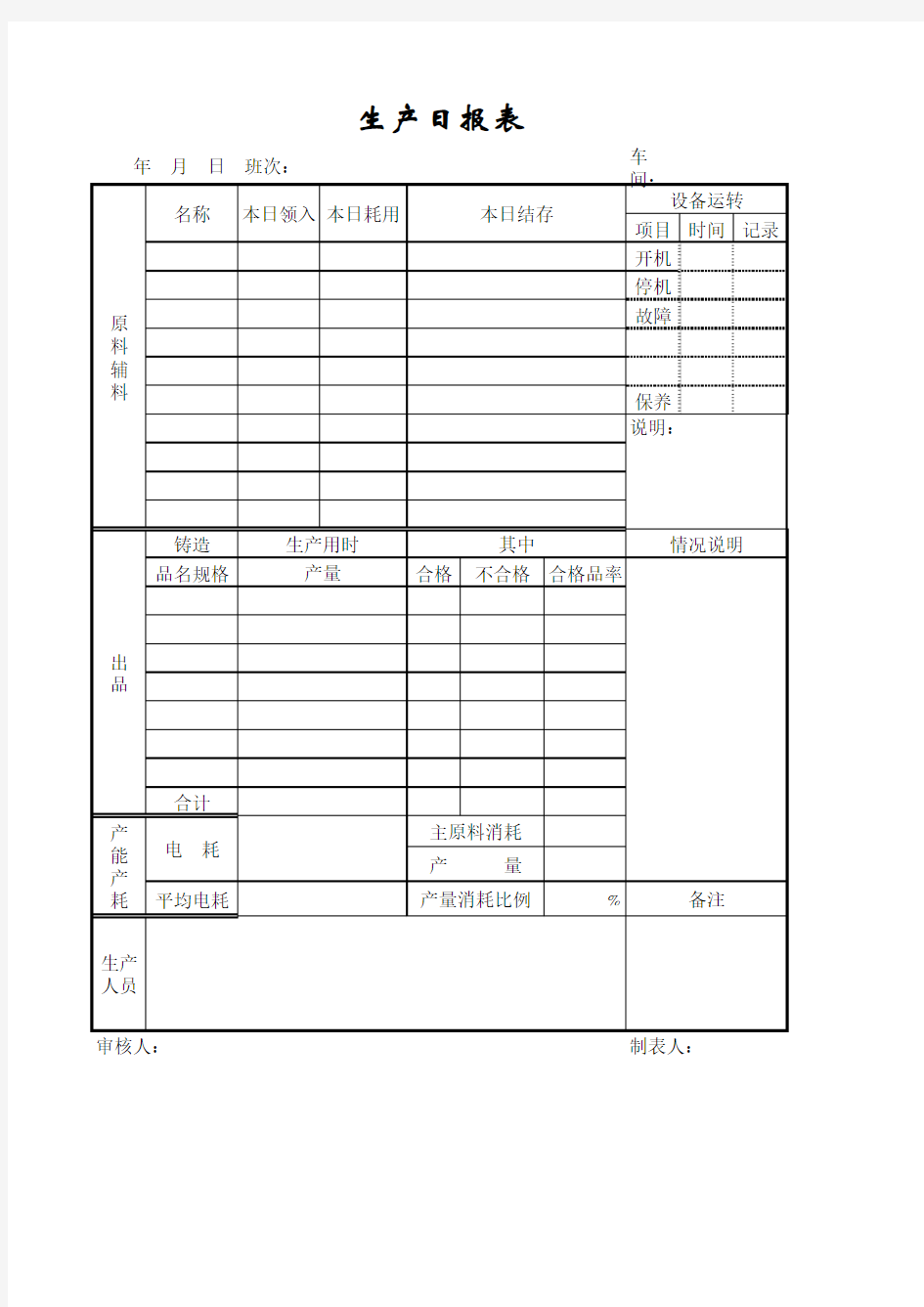 生产统计日报表模板