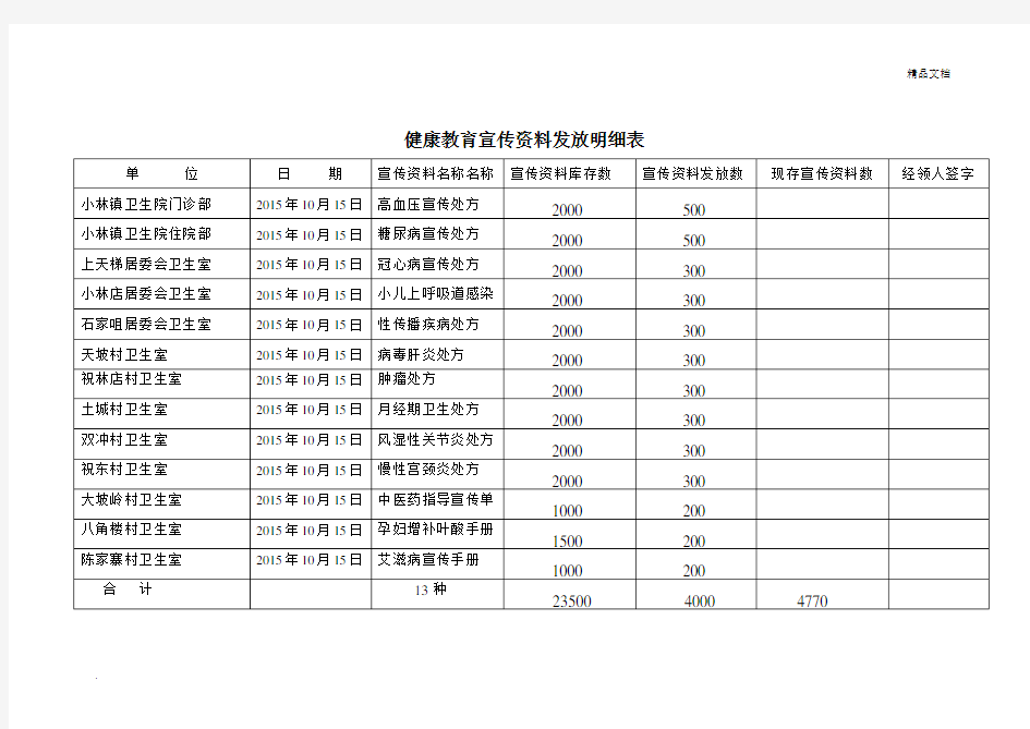 健康教育宣传资料发放明细表