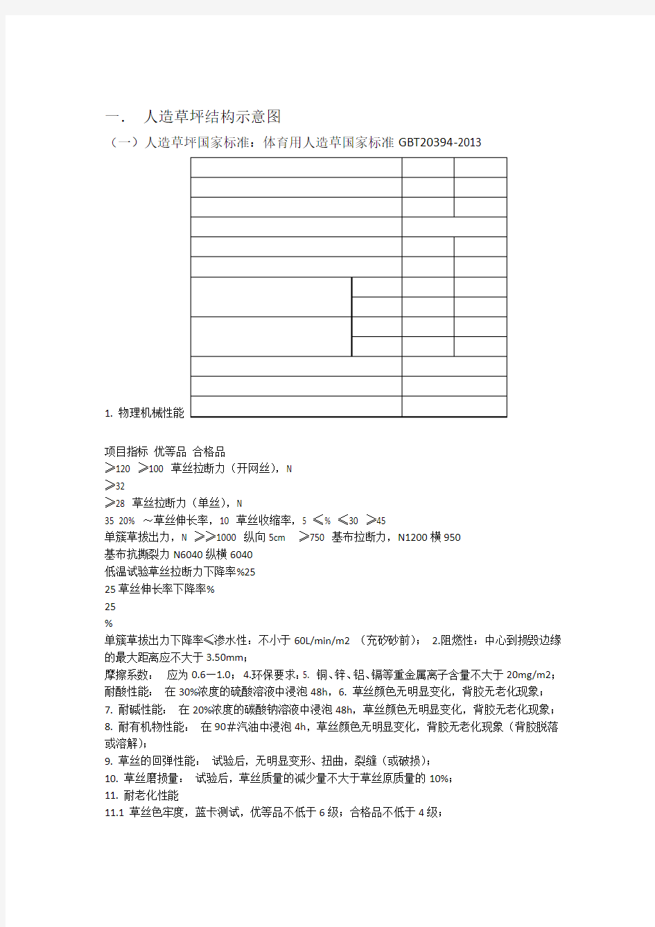 完整word版足球场验收标准汇总