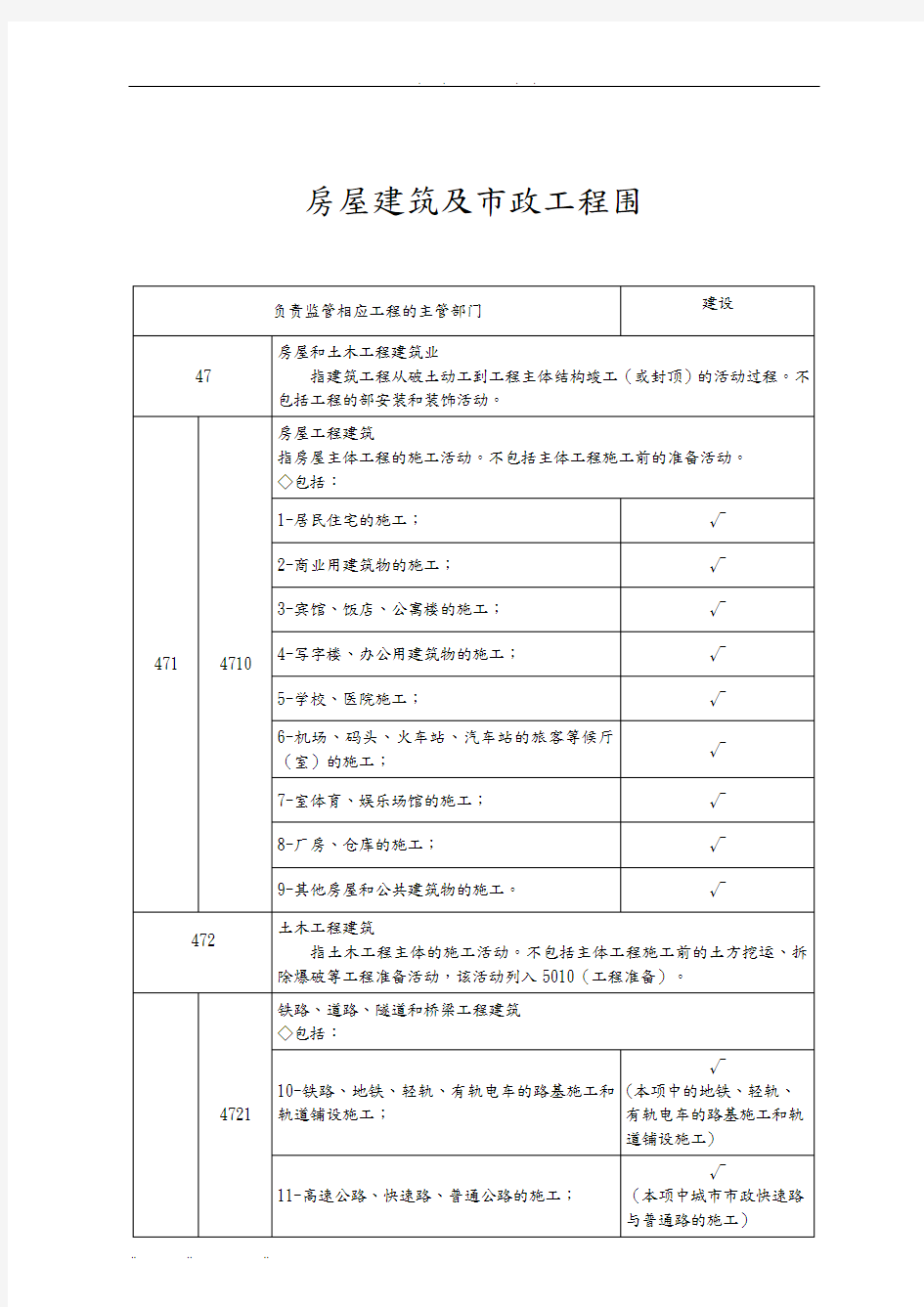 房屋建筑与市政工程范围