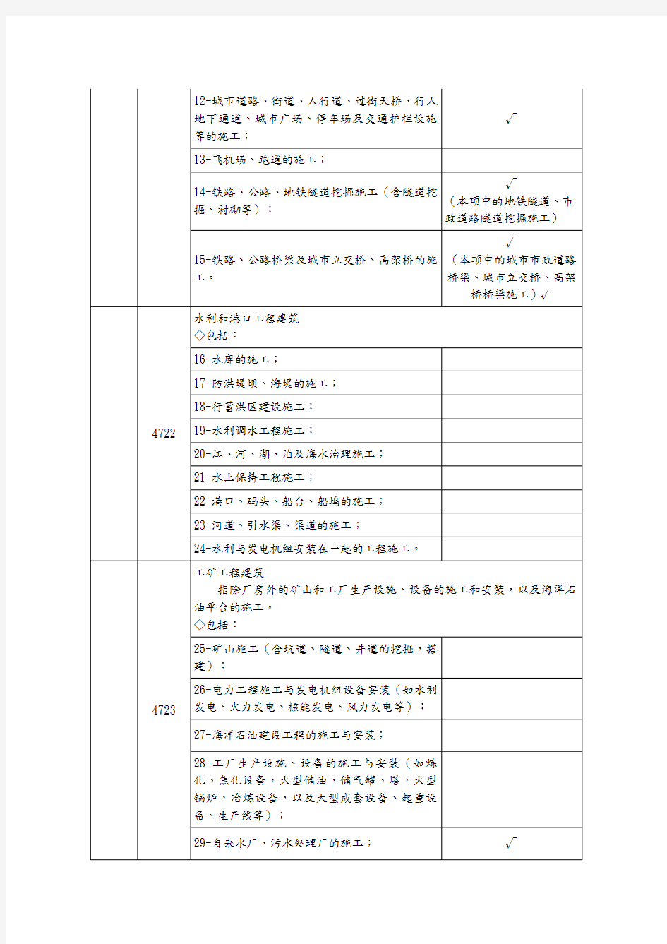 房屋建筑与市政工程范围