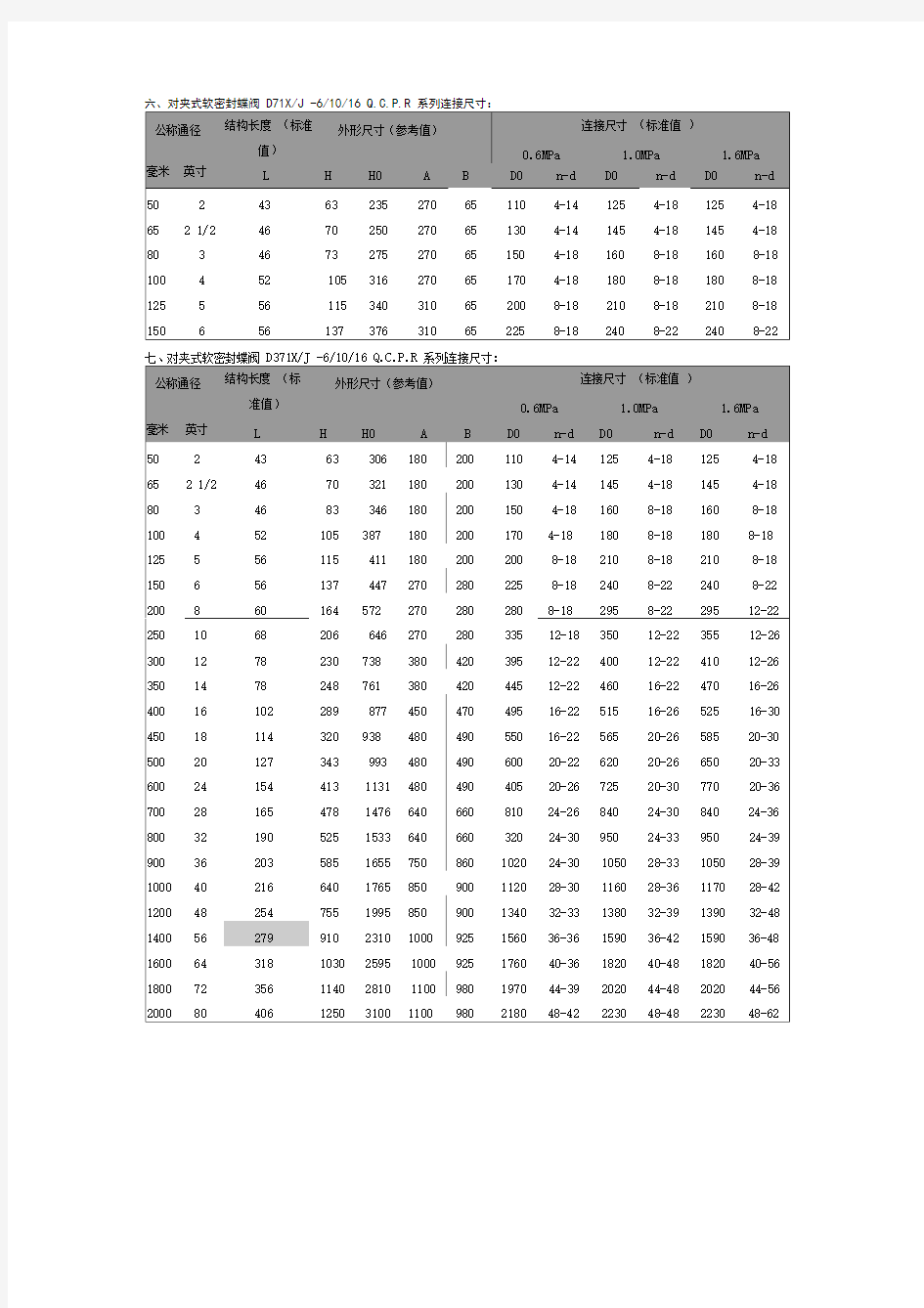 阀门法兰尺寸表