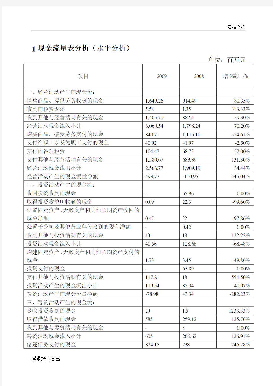 现金流量表分析案例