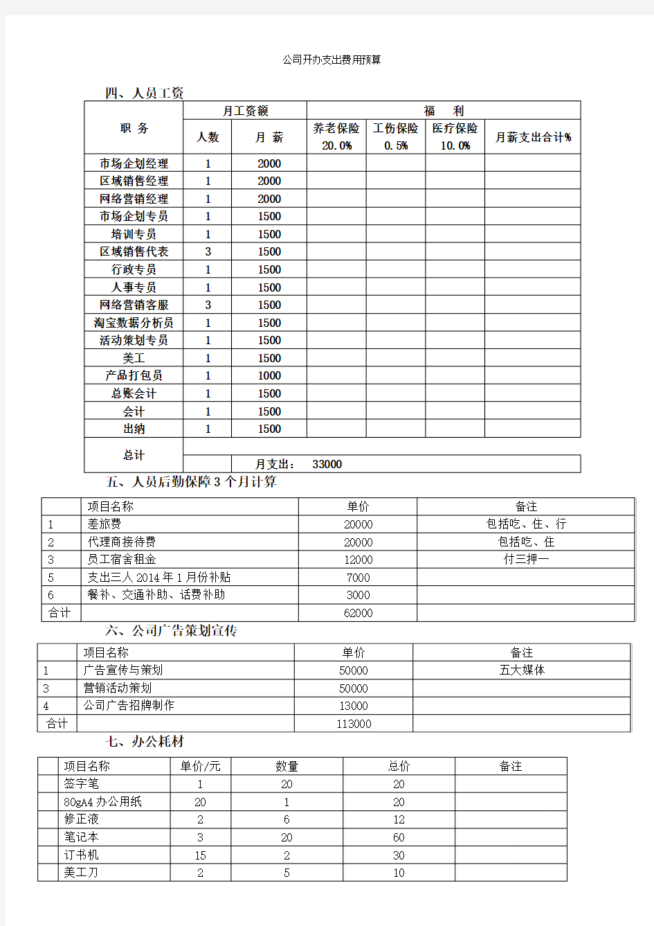 公司开办支出费用预算