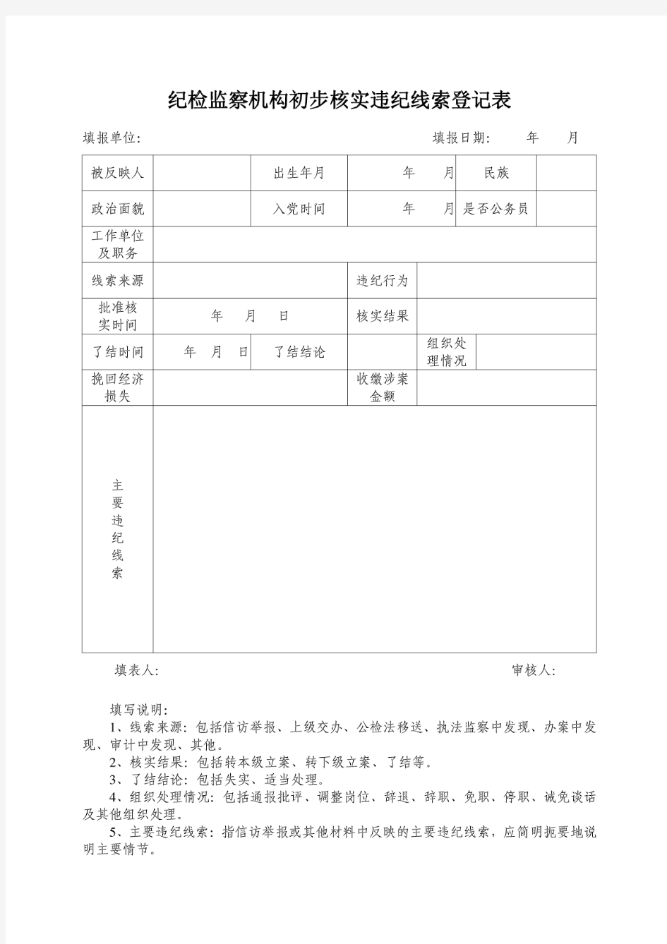 纪检监察机关初步核实违纪线索登记表