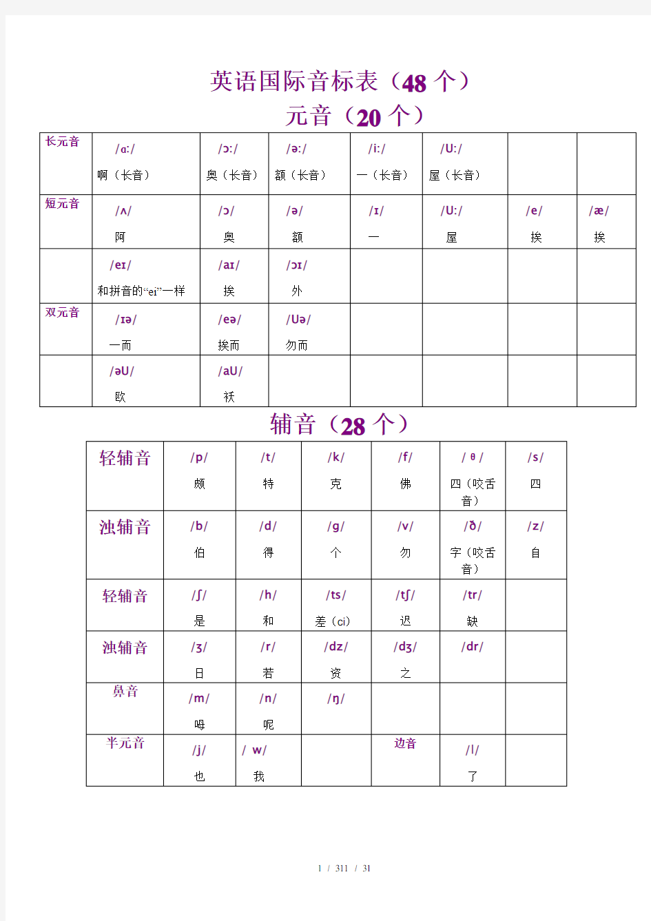 英语音标表与读音表