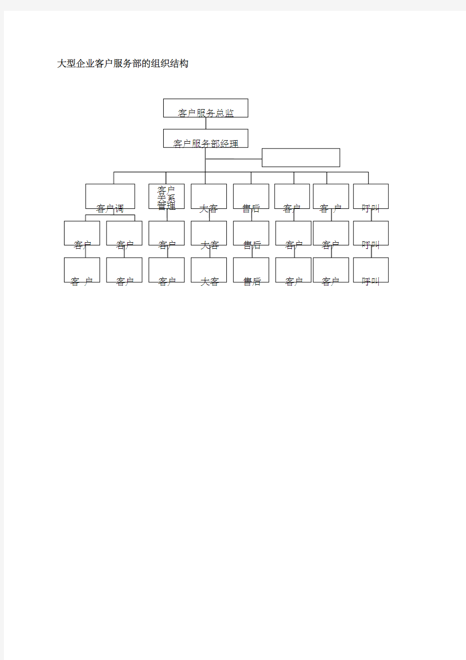 大型企业客户服务部的组织结构