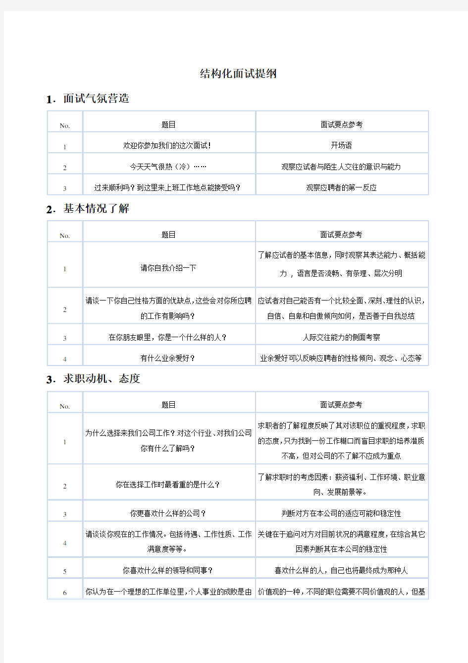 结构化面试提纲(14个维度选拔考查)