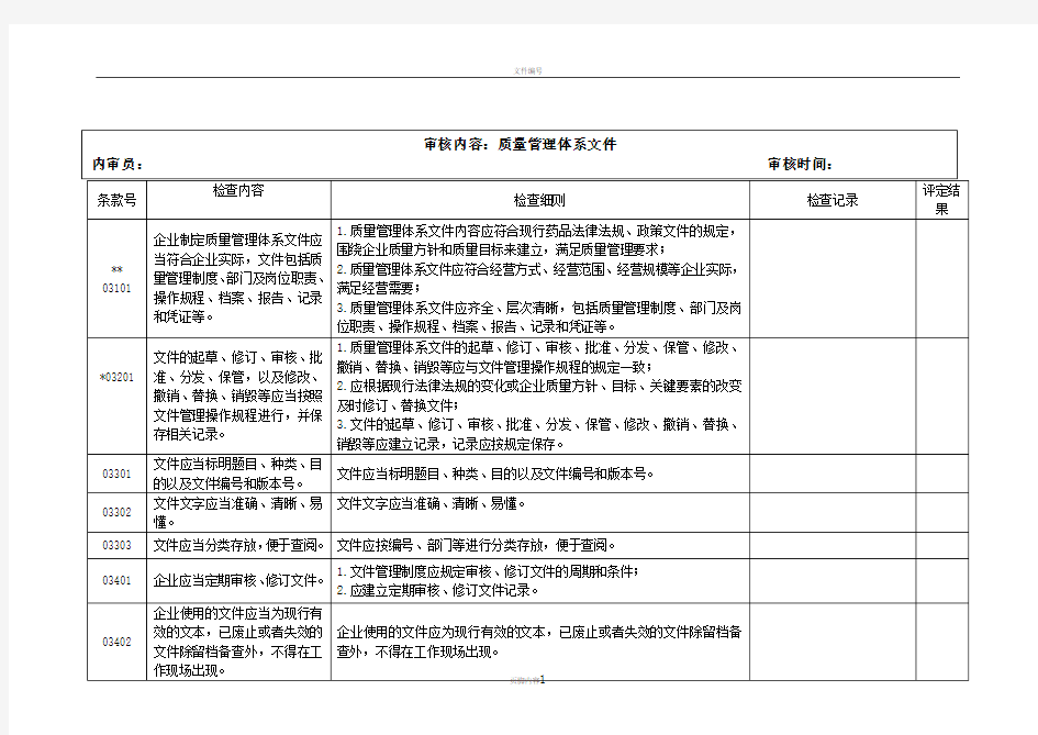 GSP内审质量文件-质量管理体系文件