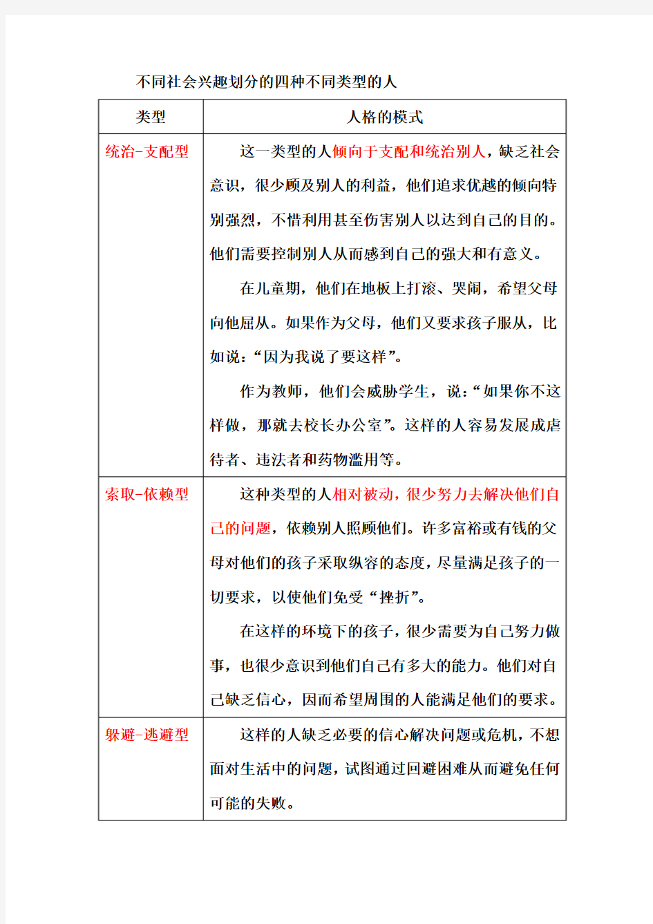 阿德勒：不同社会兴趣的四种类型的人