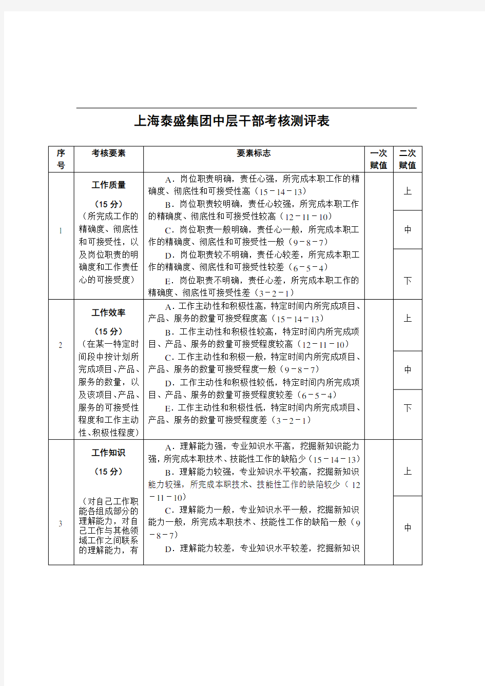 中层干部考核测评表