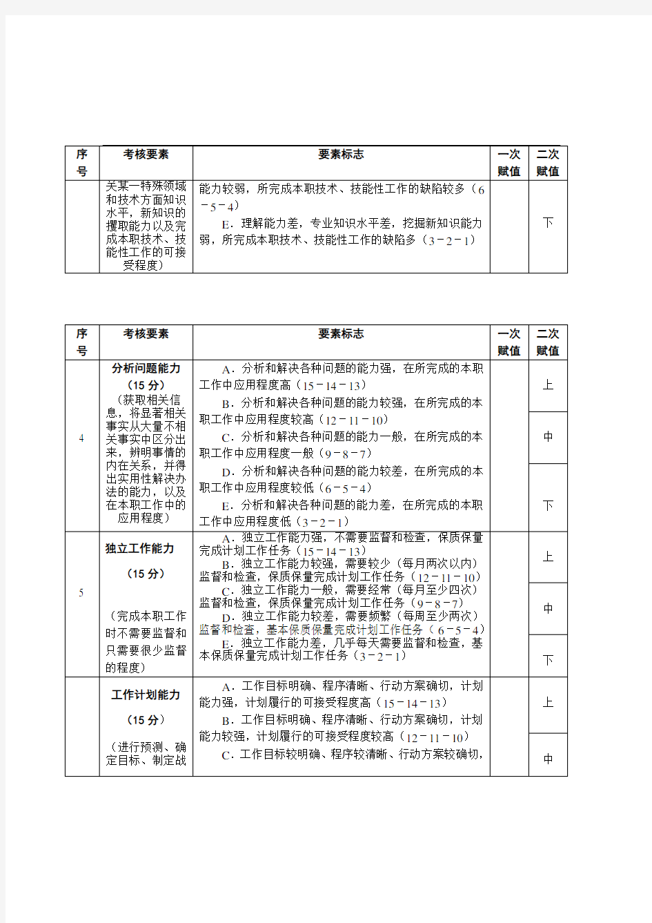 中层干部考核测评表