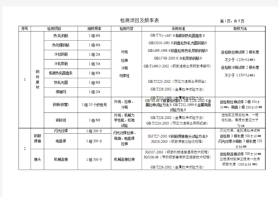 建筑工程材料质量检测方案