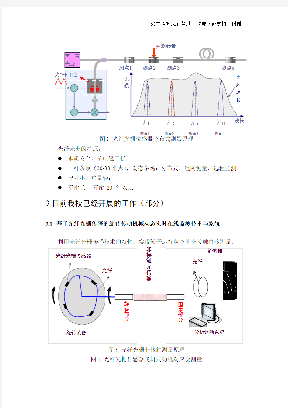 光纤光栅原理和应用