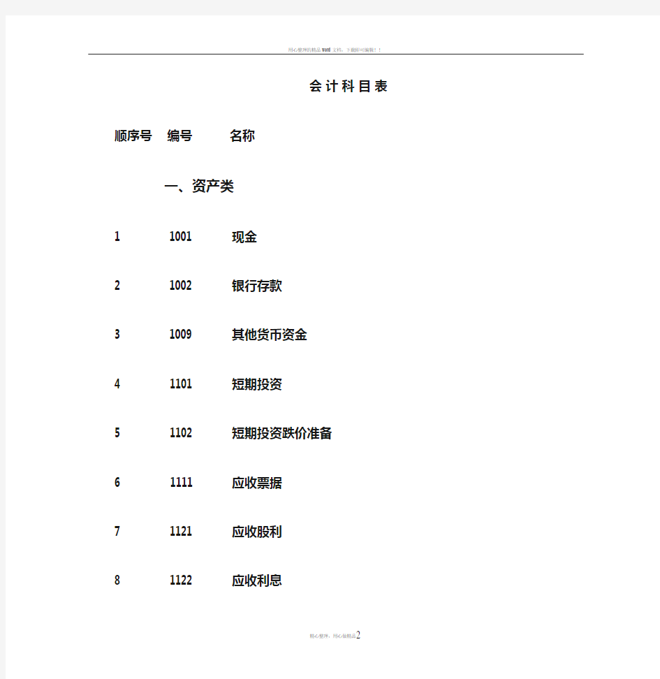 最新商业企业会计科目表