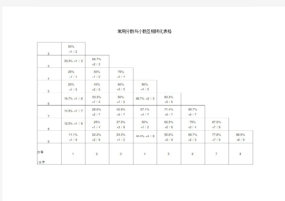 常用分数与小数互相转化表格