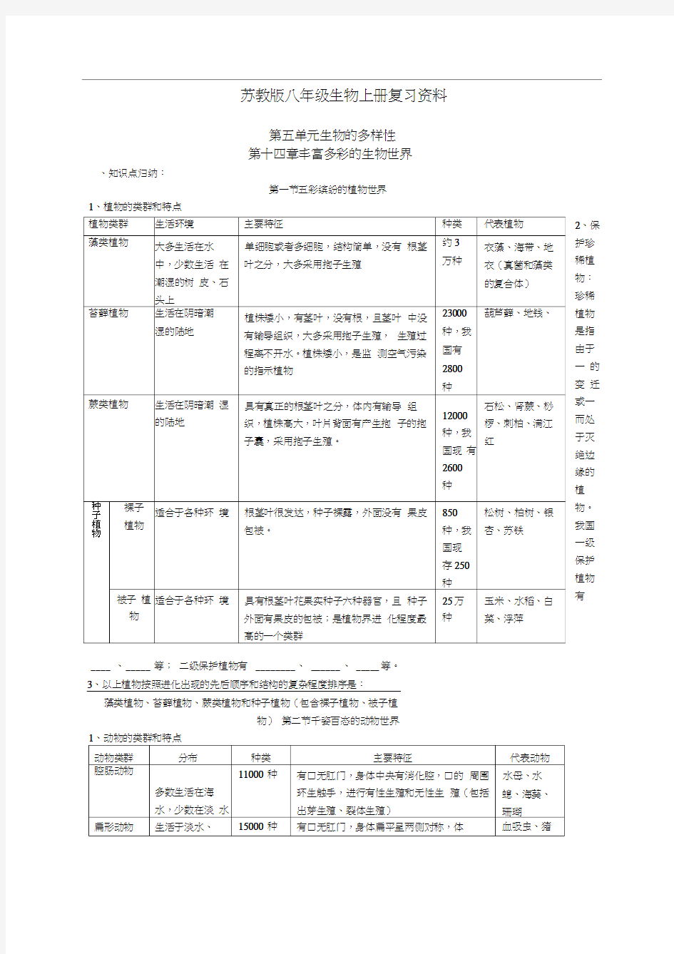 苏教版八年级生物上册复习资料归纳资料