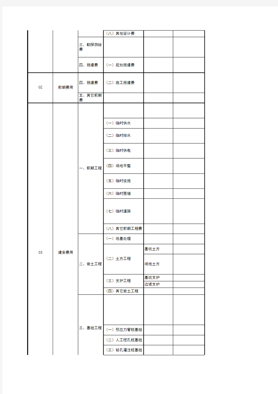 中海地产房地产开发项目成本科目 月修订版 