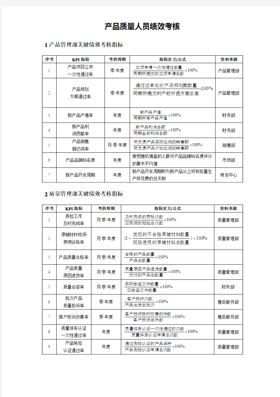 产品质量人员绩效考核