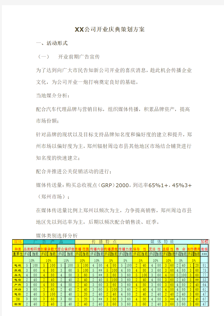 XX公司开业策划方案