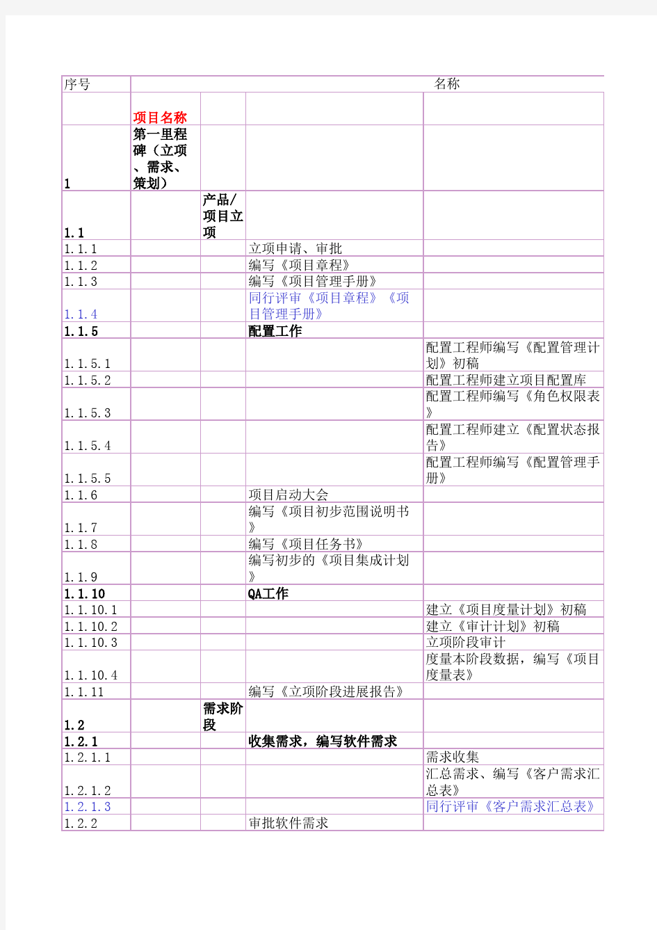 xxx_软件项目全过程进度跟踪表(模板).xls