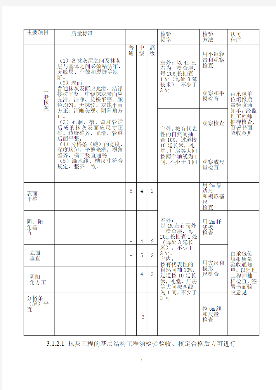 装饰工程质量监理细则