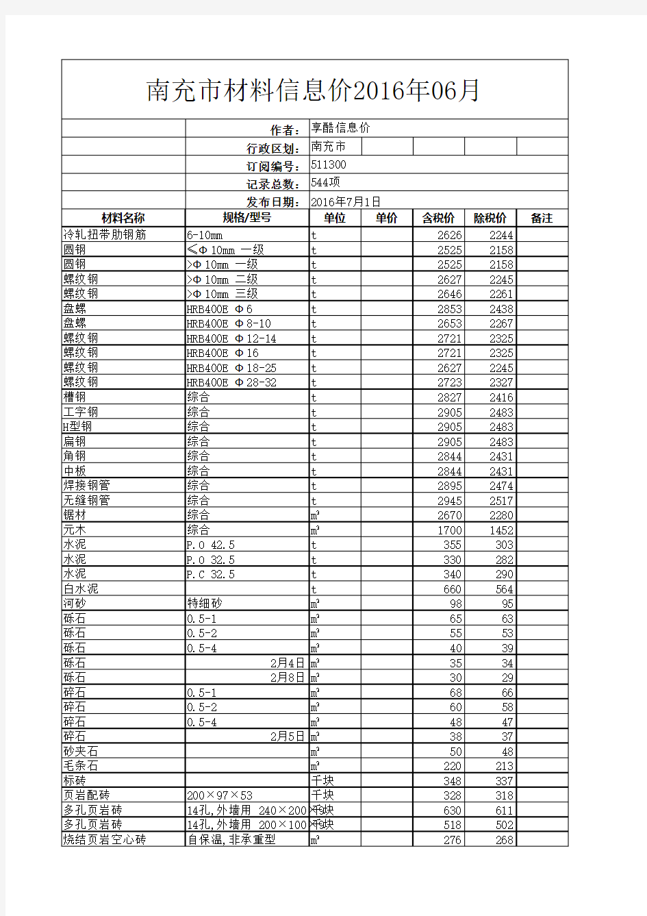 南充市材料信息价2016年6月