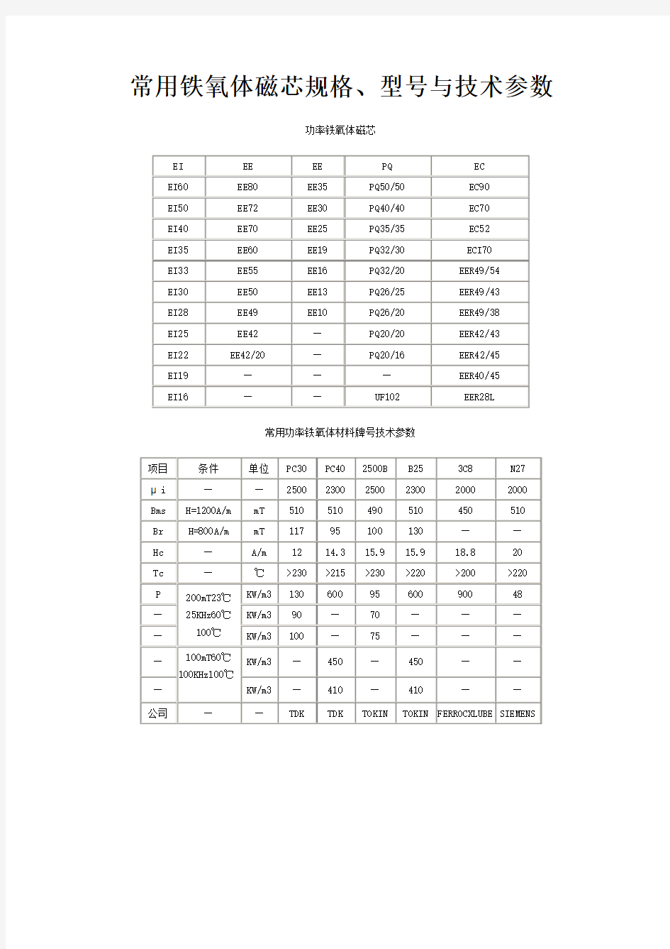 磁芯规格参数