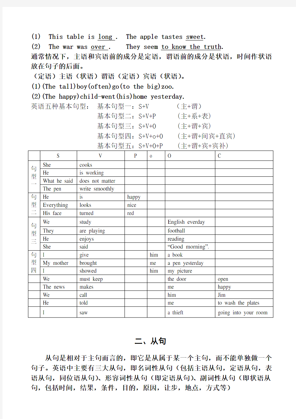 英语语法分析-句子成分分析