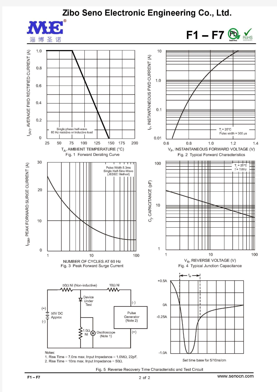 F1-F7 SOD-123FL