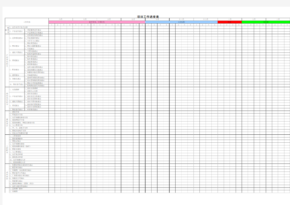 全案项目工作进度表模板
