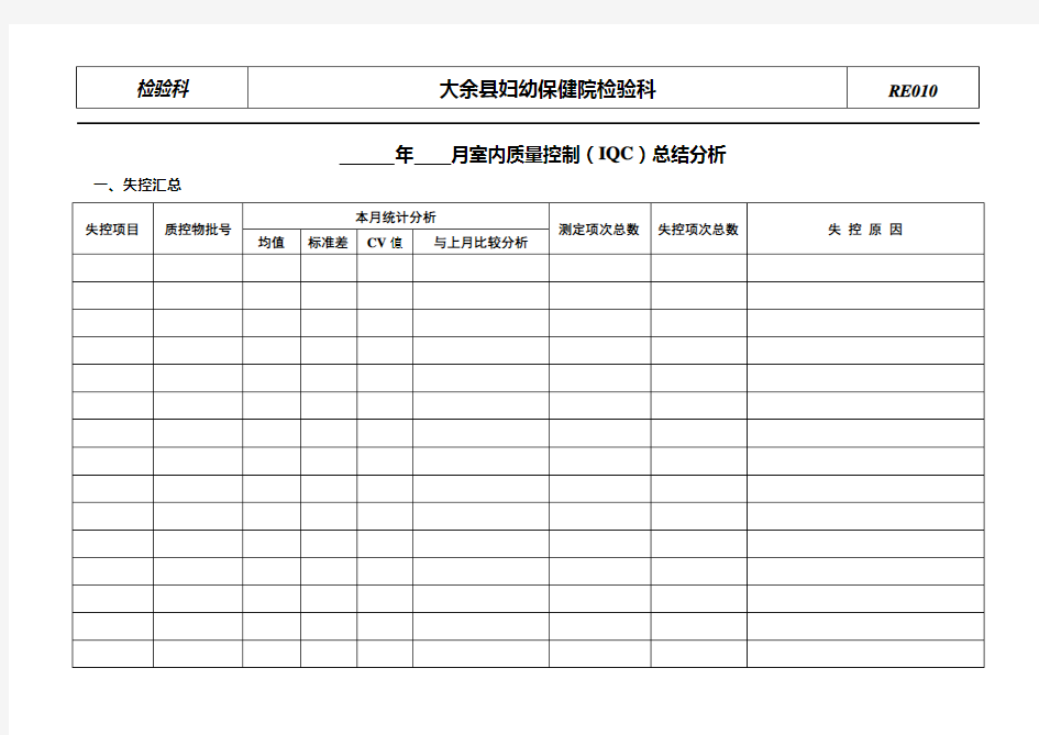 (37)室内质控总结报告表