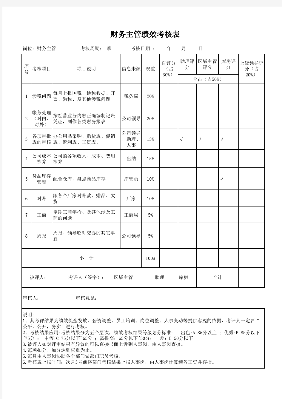 财务主管绩效考核表