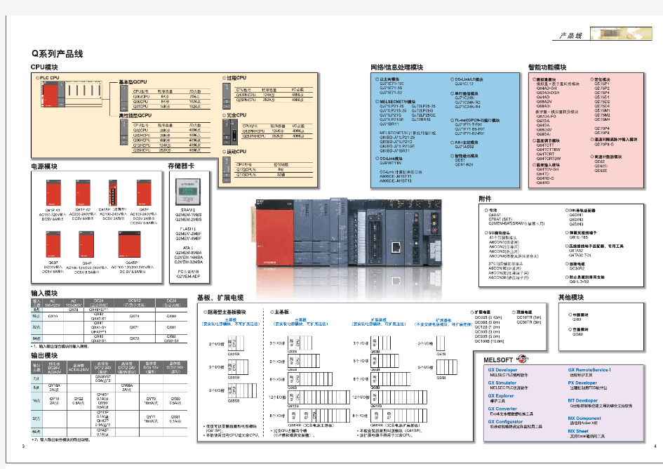 三菱Q系列PLC选型样本