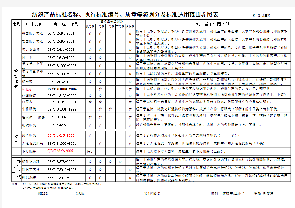 纺织服装产品执行标准号参照表